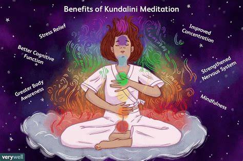 The History, Meaning, and Practice of Meditation .